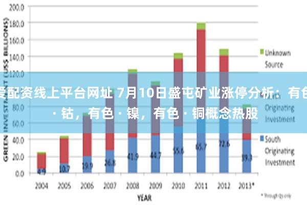 爱配资线上平台网址 7月10日盛屯矿业涨停分析：有色 · 钴，有色 · 镍，有色 · 铜概念热股