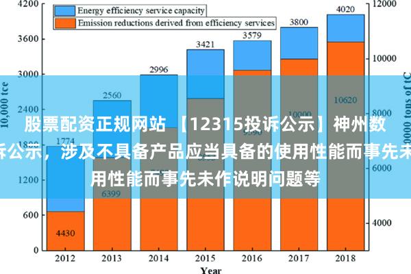 股票配资正规网站 【12315投诉公示】神州数码新增8件投诉公示，涉及不具备产品应当具备的使用性能而事先未作说明问题等