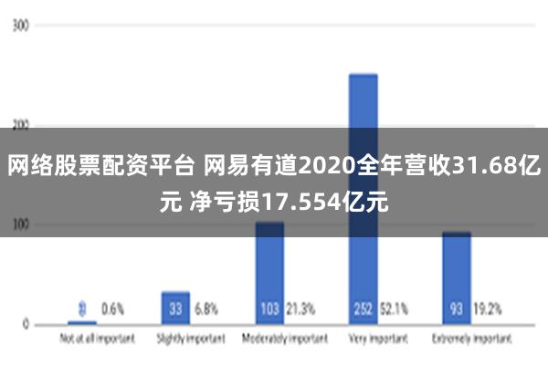 网络股票配资平台 网易有道2020全年营收31.68亿元 净亏损17.554亿元