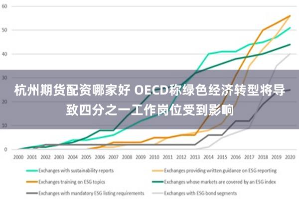 杭州期货配资哪家好 OECD称绿色经济转型将导致四分之一工作岗位受到影响