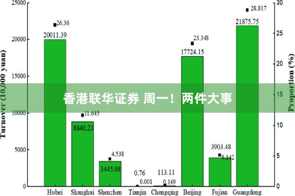 香港联华证券 周一！两件大事