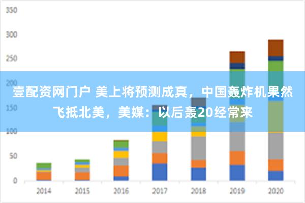 壹配资网门户 美上将预测成真，中国轰炸机果然飞抵北美，美媒：以后轰20经常来