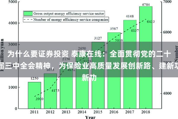 为什么要证券投资 泰康在线：全面贯彻党的二十届三中全会精神，为保险业高质量发展创新路、建新功