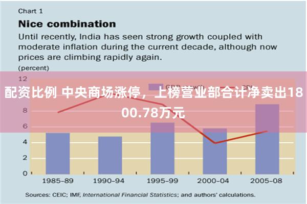 配资比例 中央商场涨停，上榜营业部合计净卖出1800.78万元