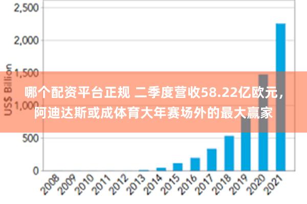 哪个配资平台正规 二季度营收58.22亿欧元，阿迪达斯或成体育大年赛场外的最大赢家