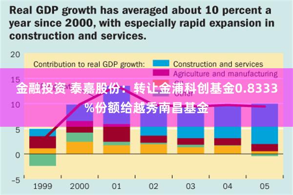 金融投资 泰嘉股份：转让金浦科创基金0.8333%份额给越秀南昌基金