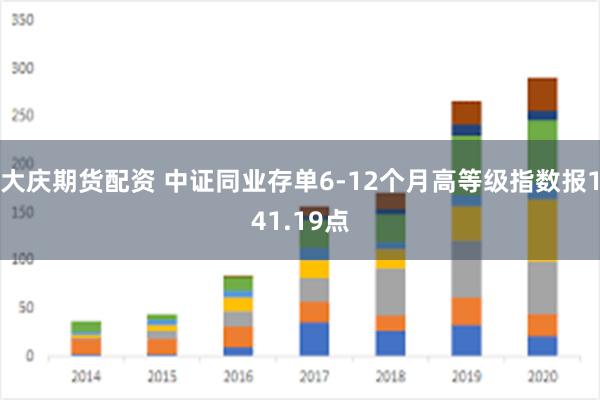 大庆期货配资 中证同业存单6-12个月高等级指数报141.19点