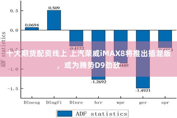 十大期货配资线上 上汽荣威iMAX8将推出插混版，或为腾势D9劲敌