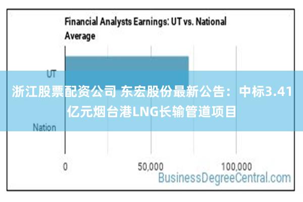 浙江股票配资公司 东宏股份最新公告：中标3.41亿元烟台