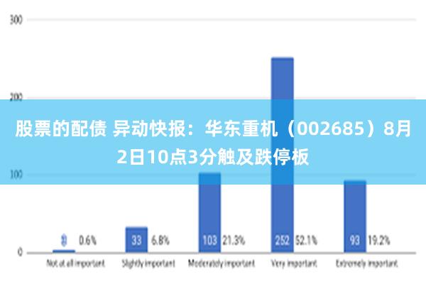 股票的配债 异动快报：华东重机（002685）8月2日10点3分触及跌停板