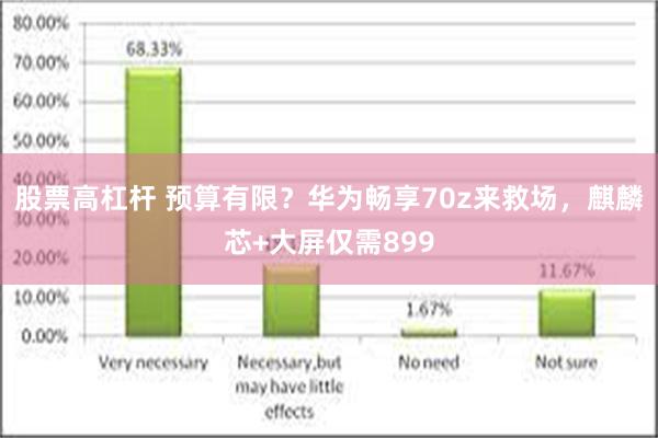 股票高杠杆 预算有限？华为畅享70z来救场，麒麟芯+大屏