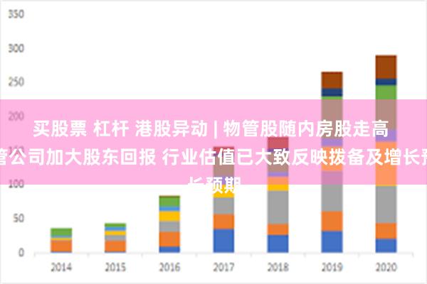 买股票 杠杆 港股异动 | 物管股随内房股走高 物管公司加大