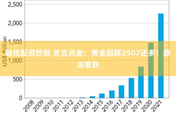 短线配资炒股 老古点金：黄金回踩2507还多！原油看跌