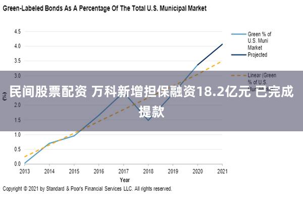 民间股票配资 万科新增担保融资18.2亿元 已完成提款