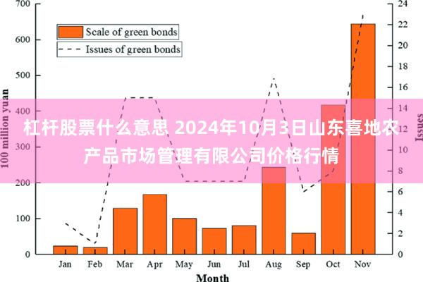 杠杆股票什么意思 2024年10月3日山东喜地农产品市场