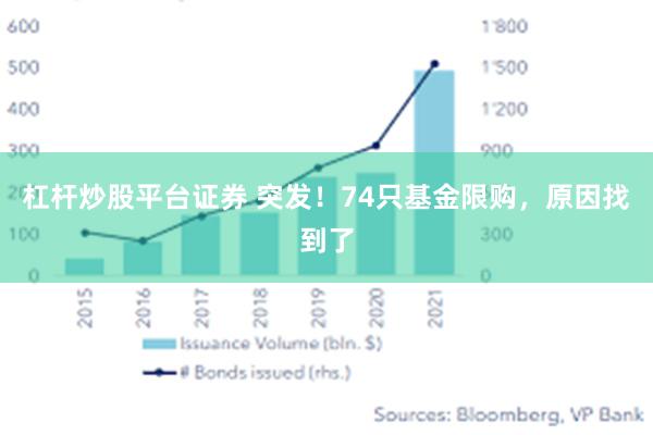 杠杆炒股平台证券 突发！74只基金限购，原因找到了