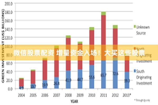 微信股票配资 增量资金入场！大买这些股票