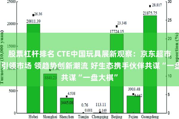 股票杠杆排名 CTE中国玩具展新观察：京东超市强自营引领市场 领趋势创新潮流 好生态携手伙伴共谋“一盘大棋”