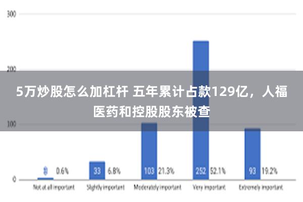 5万炒股怎么加杠杆 五年累计占款129亿，人福医药和控股股东被查