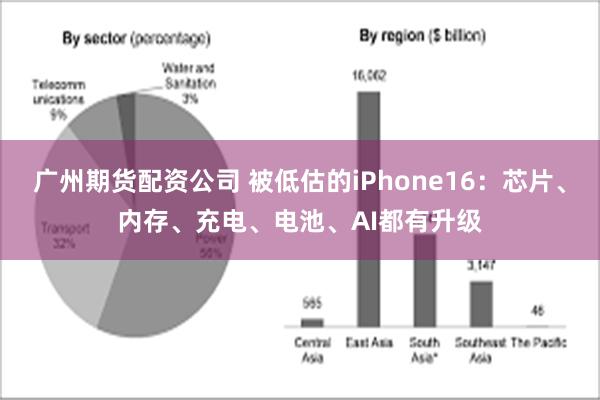 广州期货配资公司 被低估的iPhone16：芯片、内存、充电、电池、AI都有升级