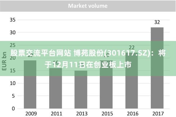 股票交流平台网站 博苑股份(301617.SZ)：将于12月11日在创业板上市