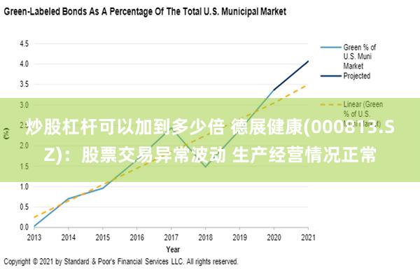 炒股杠杆可以加到多少倍 德展健康(000813.SZ)：股票交易异常波动 生产经营情况正常