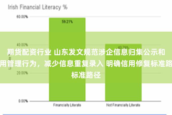 期货配资行业 山东发文规范涉企信息归集公示和应用管理行为，减少信息重复录入 明确信用修复标准路径