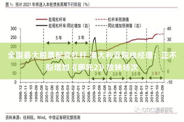 全国最大股票配资杠杆 澳大利亚院线经理：正不断增加《哪吒2》放映场次