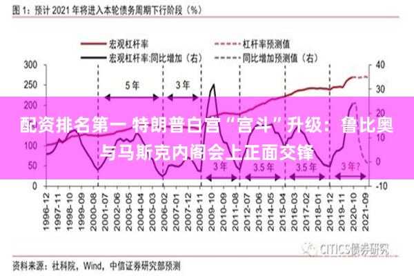 配资排名第一 特朗普白宫“宫斗”升级：鲁比奥与马斯克内阁会上正面交锋