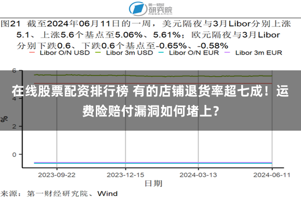在线股票配资排行榜 有的店铺退货率超七成！运费险赔付漏洞如何堵上？
