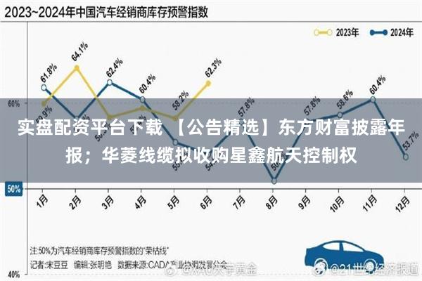 实盘配资平台下载 【公告精选】东方财富披露年报；华菱线缆拟收购星鑫航天控制权